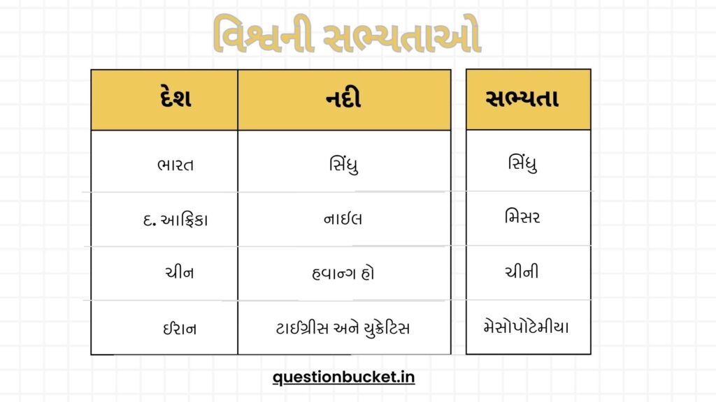 ભારતનો અમૂલ્ય ઇતિહાસ 