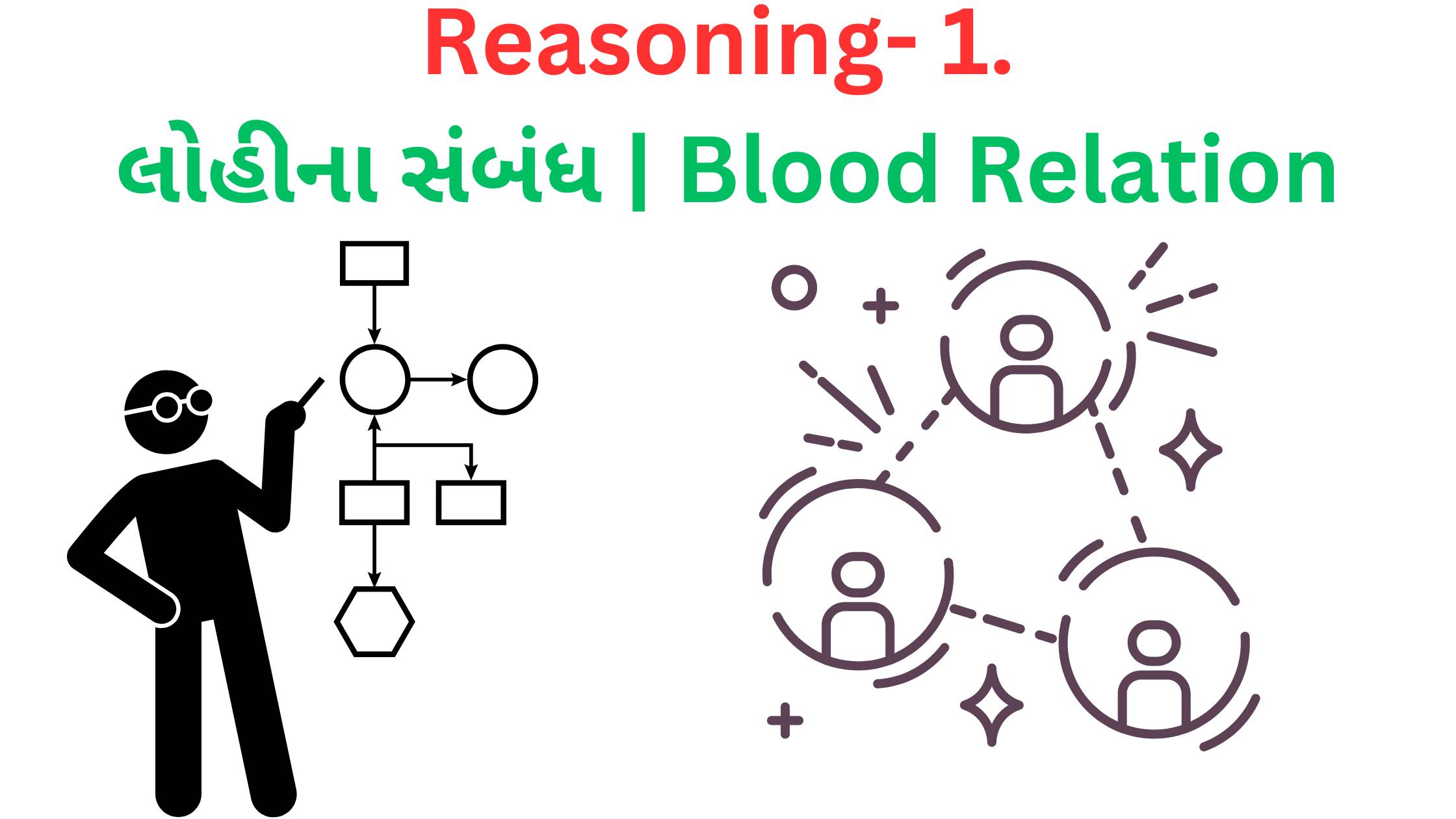 લોહીના સંબંધ | Blood Relation